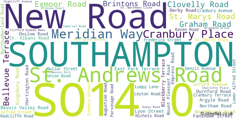 A word cloud for the SO14 0 postcode